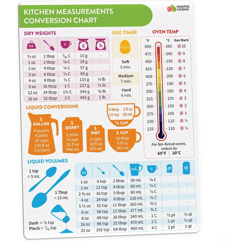 Kitchen Measurement Conversion - огляд і ціна Kitchen Home Gadgets