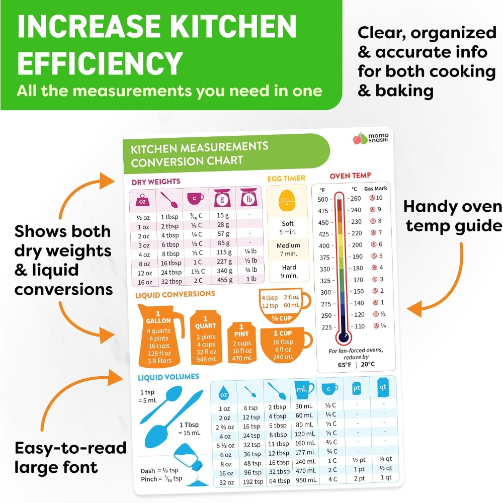 Kitchen Measurement Conversion - огляд і ціна Kitchen Home Gadgets